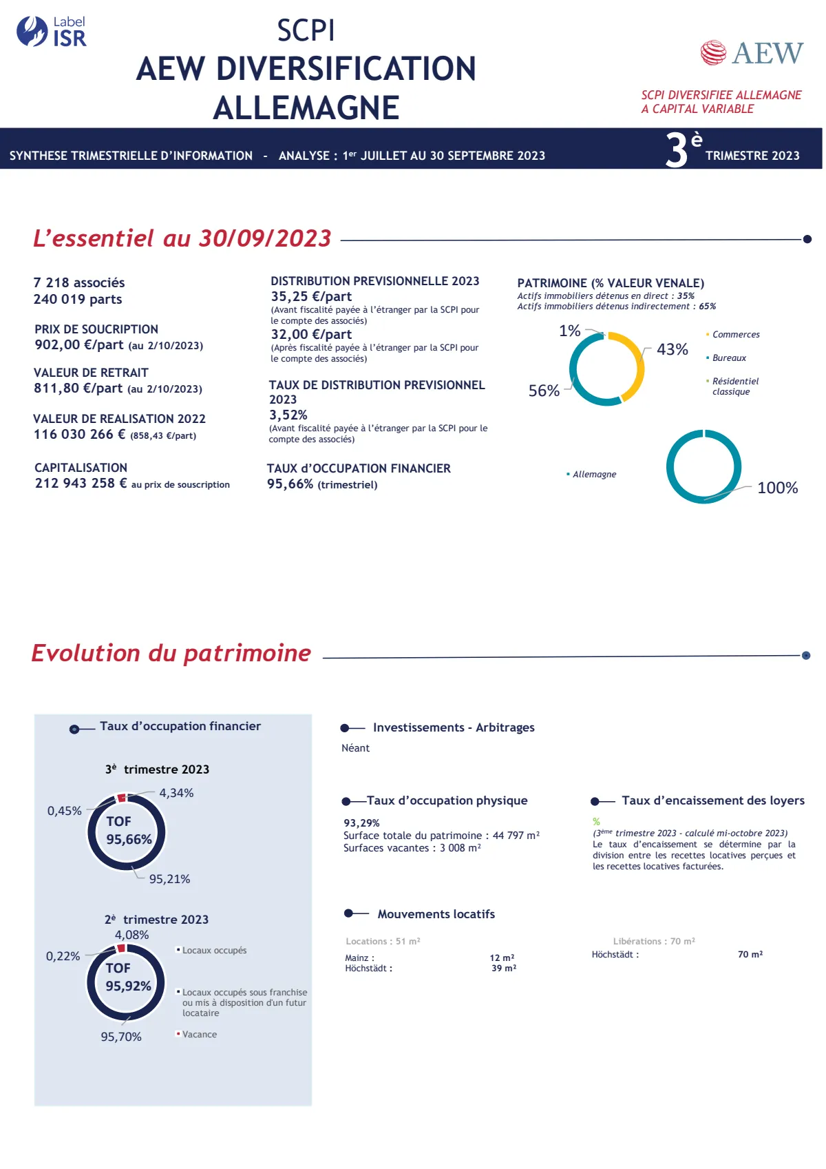 Bulletin trimestriel - 3ème trimestre 2023