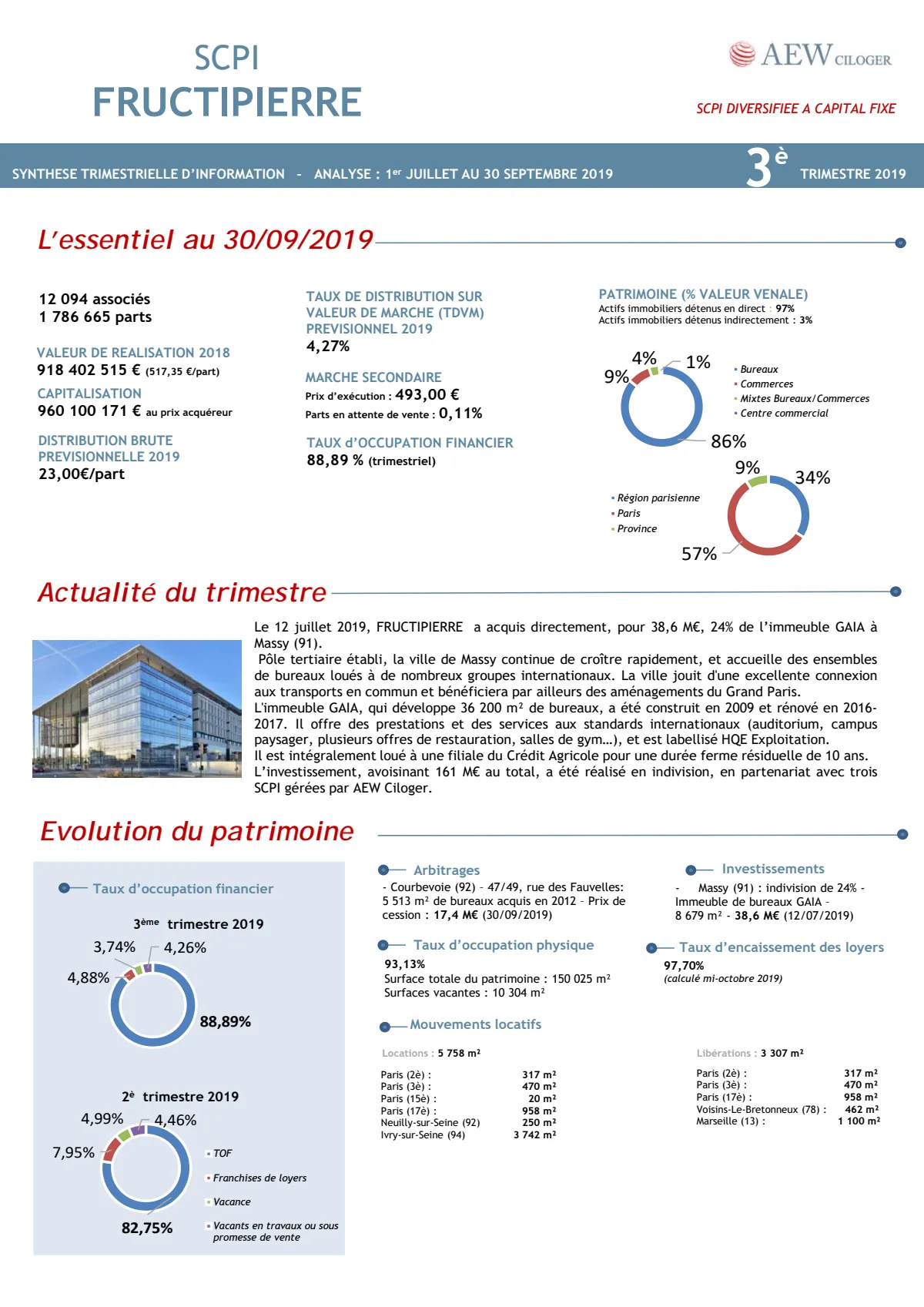 Bulletin trimestriel - 3ème trimestre 2019