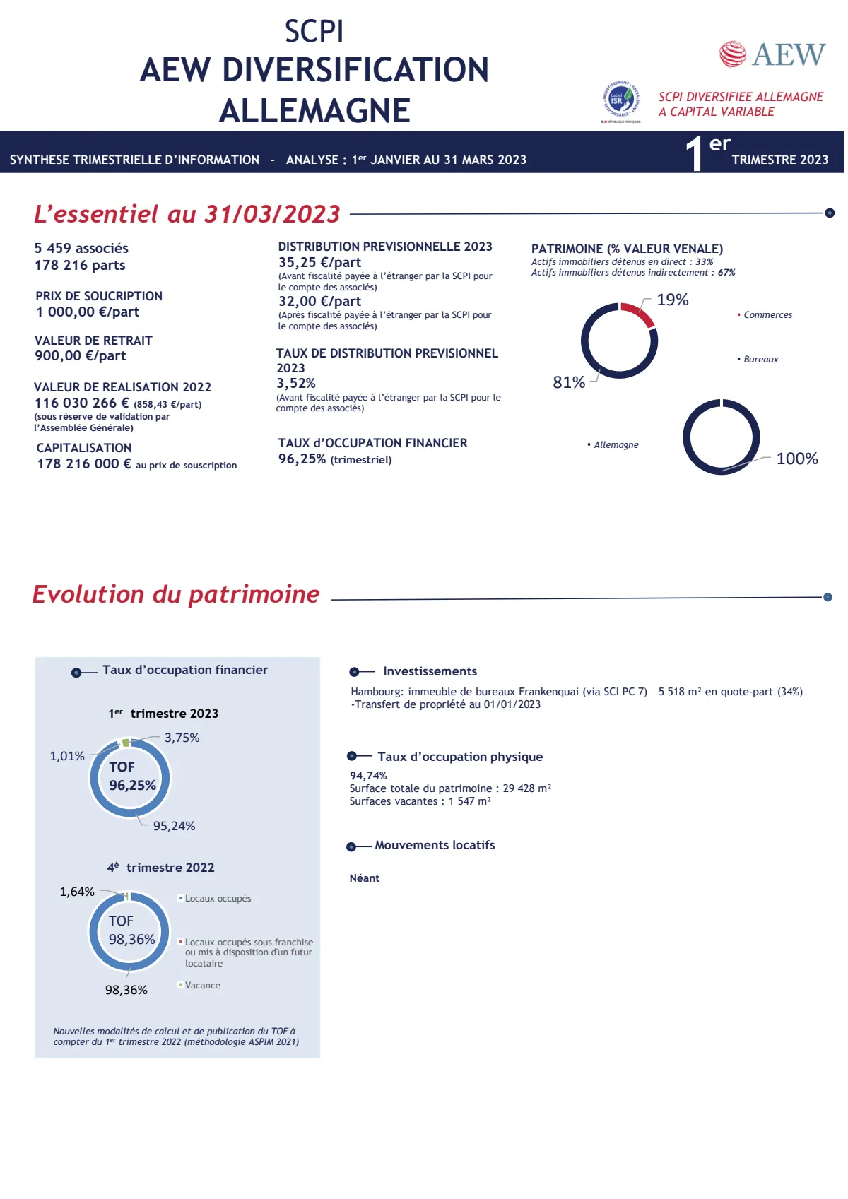 Bulletin trimestriel - 1er trimestre 2023