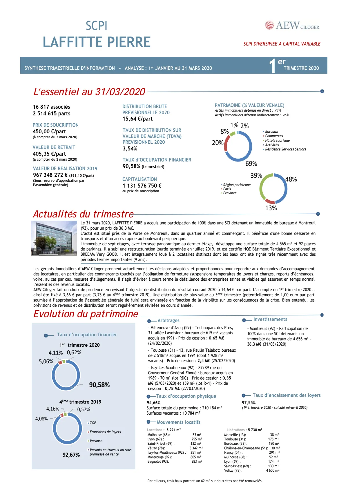 Bulletin trimestriel - 1er trimestre 2020