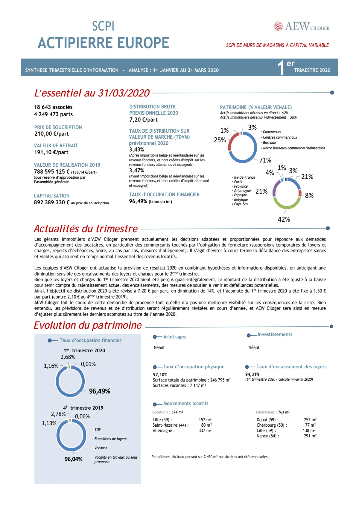 Bulletin trimestriel - 1er trimestre 2020