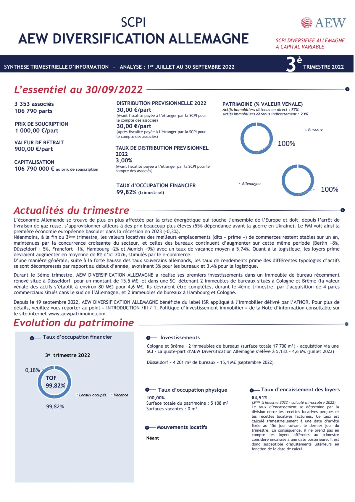 Bulletin trimestriel - 3ème trimestre 2022