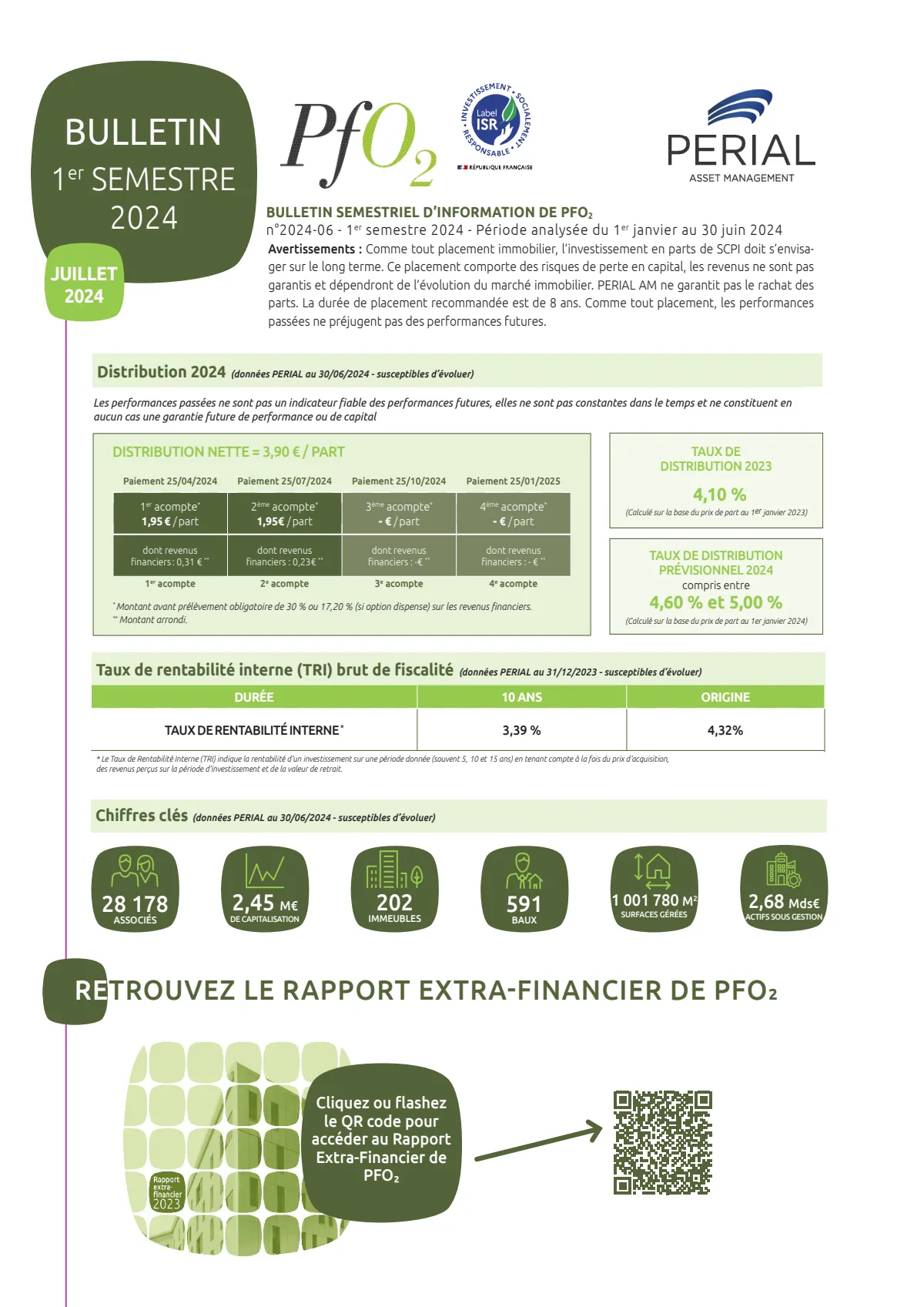 Rapport semestriel - 1er semestre 2024