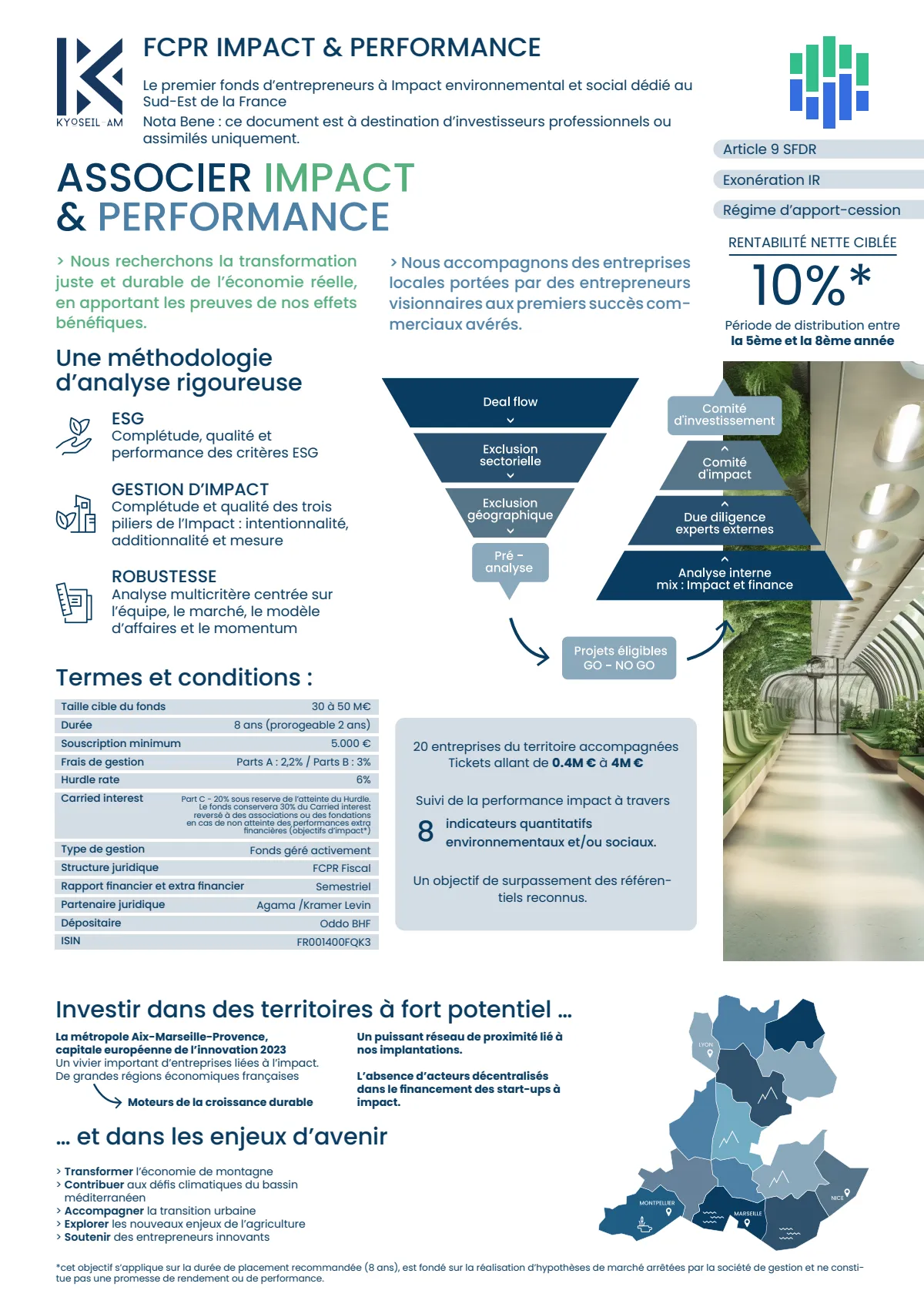 FCPR Impact & Performance