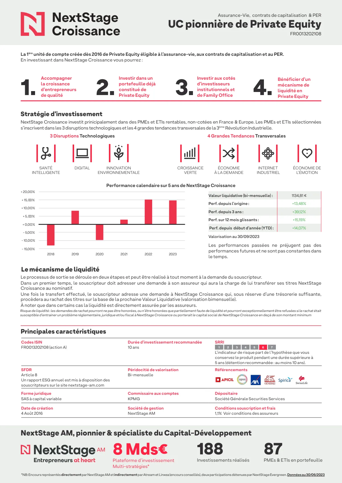 SAS NextStage Croissance