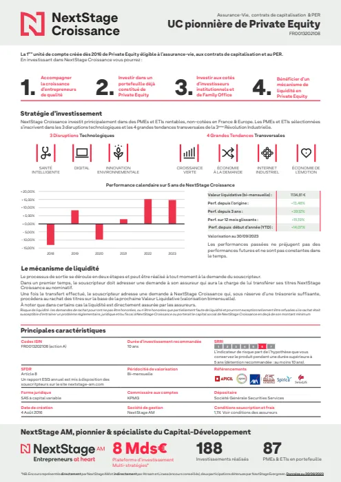 SAS NextStage Croissance